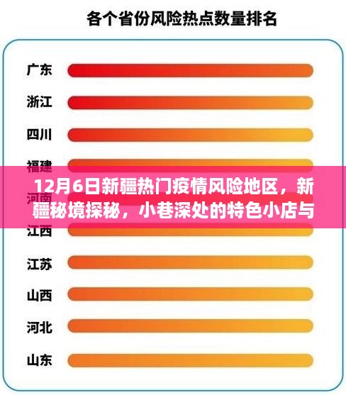 12月6日新疆熱門疫情風(fēng)險地區(qū)，新疆秘境探秘，小巷深處的特色小店與疫情風(fēng)險地區(qū)的獨特故事——12月6日?？? class=