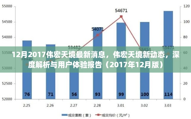 偉宏天境最新動(dòng)態(tài)深度解析與用戶(hù)體驗(yàn)報(bào)告（2017年12月版）