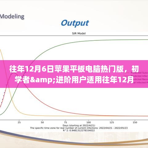 往年12月6日蘋果平板電腦熱門版，初學者&進階用戶適用往年12月6日蘋果平板電腦熱門版選購攻略