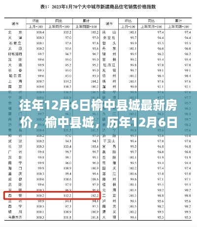 榆中縣城歷年12月6日房價回顧，科技助力重塑居住夢想的新紀(jì)元房價揭秘