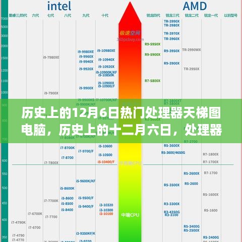 歷史上的處理器天梯圖演變之旅，十二月六日的電腦處理器發(fā)展回顧