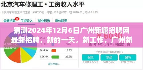 揭秘廣州新塘招聘網(wǎng)背后的故事，新工作，新機(jī)遇，探尋最新招聘動(dòng)態(tài)（猜測(cè)2024年12月6日）