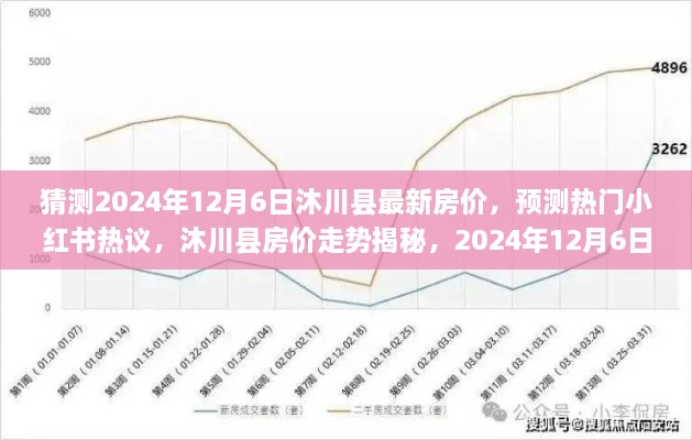 揭秘沐川縣房?jī)r(jià)走勢(shì)，預(yù)測(cè)2024年最新房?jī)r(jià)及小紅書(shū)熱議揭秘