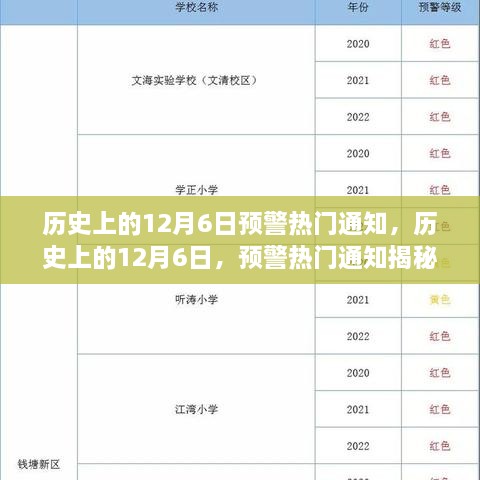 揭秘歷史上的十二月六日預(yù)警熱門通知內(nèi)幕