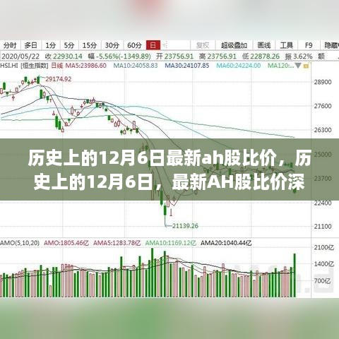 歷史上的12月6日AH股比價(jià)深度解析與最新比價(jià)概覽