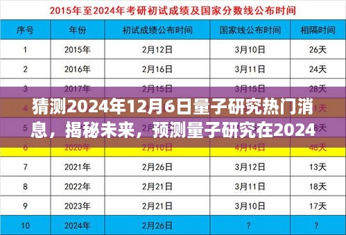 揭秘未來(lái)量子研究熱點(diǎn)，預(yù)測(cè)量子科學(xué)在2024年12月6日的重大突破