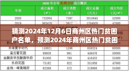 商州區(qū)熱門貧困戶名單分析與展望，預(yù)測與猜測