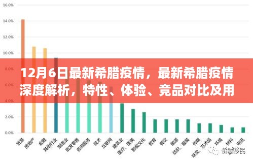 希臘疫情最新動態(tài)，深度解析、競品對比與用戶群體分析體驗報告