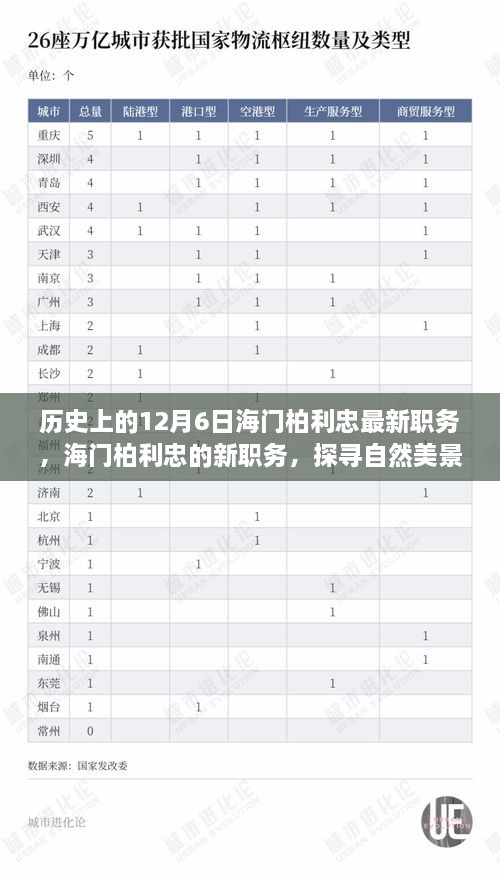 探尋自然美景之旅，海門柏利忠新職務(wù)啟程于寧靜的12月6日