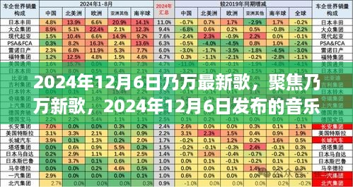 乃萬新歌解析，2024年12月6日發(fā)布之作的音樂魅力