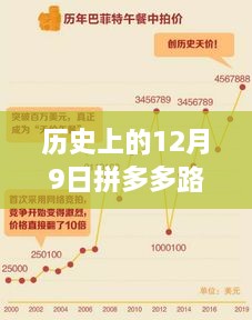 歷史上的12月9日拼多多路線上是實時嗎，拼多多路上的奇遇，一個關(guān)于友情與時光倒流的溫馨故事