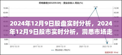 洞悉市場走勢，2024年12月9日股市實時分析與投資先機