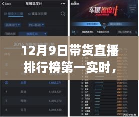 揭秘科技巔峰對(duì)決，12月9日帶貨直播排行榜首席的高科技產(chǎn)品直播秀