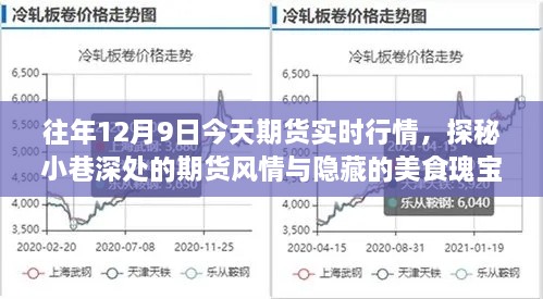 探秘期貨實(shí)時行情與小巷美食瑰寶，十二月九日的市場風(fēng)情記錄