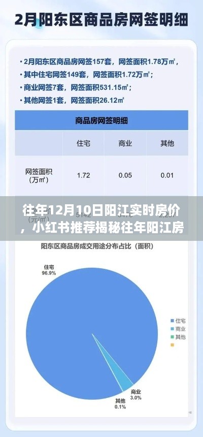 揭秘往年陽江房價走勢，12月10日實時房價報告與小紅書推薦