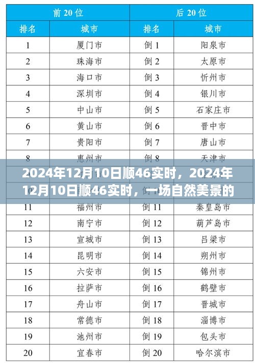 自然美景探索之旅，尋找內(nèi)心的平和與寧靜——2024年12月10日順46實(shí)時(shí)之旅