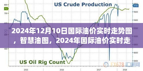 智慧油圖，探索2024年國際油價實時走勢的高科技之旅