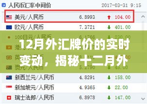 揭秘十二月外匯牌價(jià)實(shí)時(shí)變動(dòng)，智能科技引領(lǐng)投資新時(shí)代的波動(dòng)與機(jī)遇