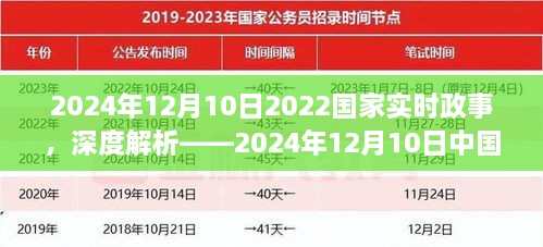 深度解析，2024年12月10日中國(guó)國(guó)家政事概覽與實(shí)時(shí)政事熱點(diǎn)解讀