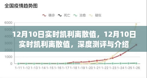 深度測評與介紹，12月10日實(shí)時凱利離散值解析