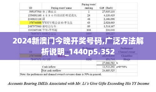 2024新澳門今晚開獎號碼,廣泛方法解析說明_1440p5.352