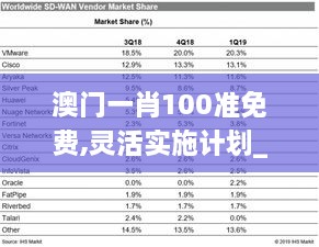 澳門一肖100準(zhǔn)免費,靈活實施計劃_4K版4.735