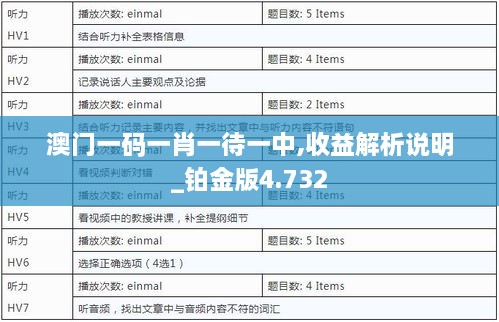 澳門(mén)一碼一肖一待一中,收益解析說(shuō)明_鉑金版4.732