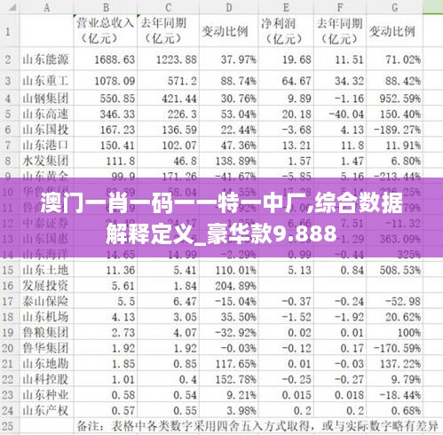 澳門一肖一碼一一特一中廠,綜合數(shù)據(jù)解釋定義_豪華款9.888