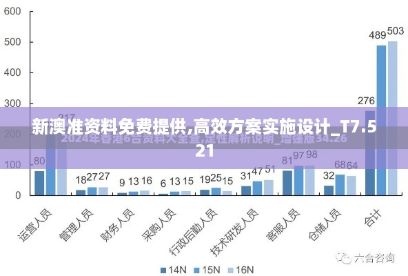 新澳準(zhǔn)資料免費(fèi)提供,高效方案實(shí)施設(shè)計(jì)_T7.521