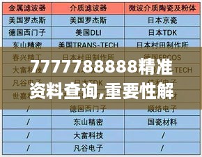 7777788888精準(zhǔn)資料查詢,重要性解析方法_Harmony10.284