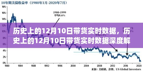 歷史上的12月10日帶貨實(shí)時(shí)數(shù)據(jù)深度解析與實(shí)時(shí)數(shù)據(jù)報(bào)告