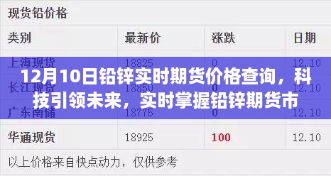 科技引領(lǐng)未來，實時掌握鉛鋅期貨市場，智能期貨助手提供全新價格查詢體驗（12月10日鉛鋅期貨實時價格）