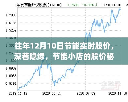 回眸最初 第8頁