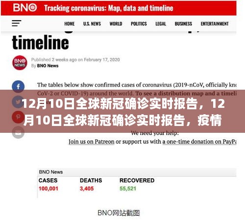 全球新冠確診實時報告，疫情最新進展與關鍵分析（12月10日更新）