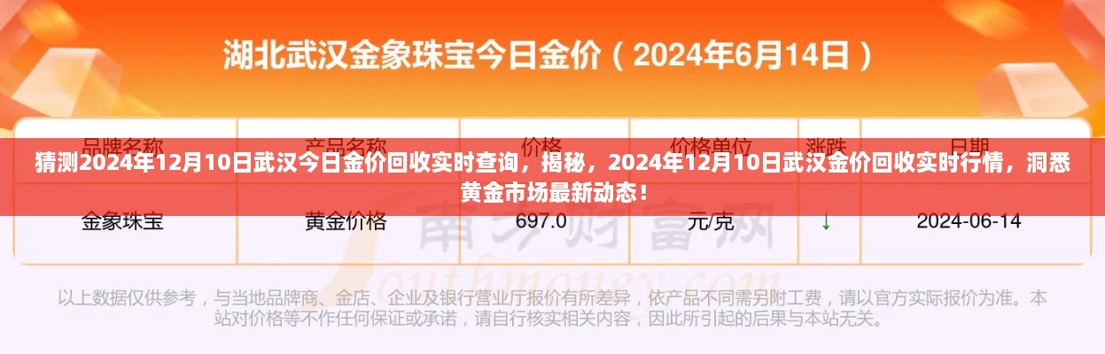 揭秘武漢黃金市場最新動態(tài)，預(yù)測與實時行情查詢，武漢金價回收行情展望（2024年12月10日）