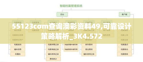 55123cσm查詢澳彩資料49,可靠設(shè)計策略解析_3K4.572