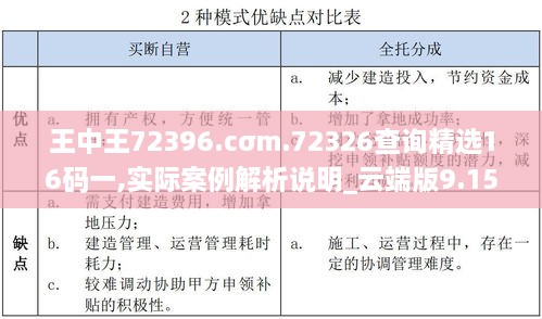 王中王72396.cσm.72326查詢精選16碼一,實際案例解析說明_云端版9.150