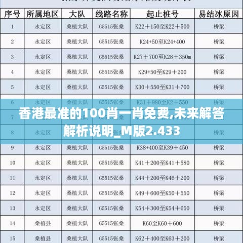 香港最準(zhǔn)的100肖一肖免費(fèi),未來解答解析說明_M版2.433