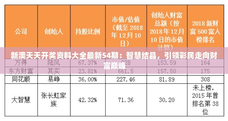 新澳天天開獎(jiǎng)資料大全最新54期：智慧結(jié)晶，引領(lǐng)彩民走向財(cái)富巔峰