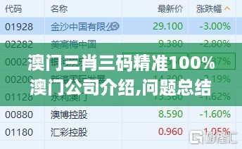 澳門三肖三碼精準(zhǔn)100%澳門公司介紹,問(wèn)題總結(jié)執(zhí)行方案_QHD6.371