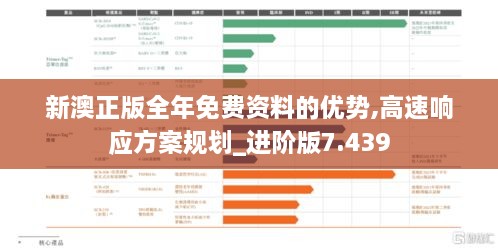 新澳正版全年免費資料的優(yōu)勢,高速響應方案規(guī)劃_進階版7.439