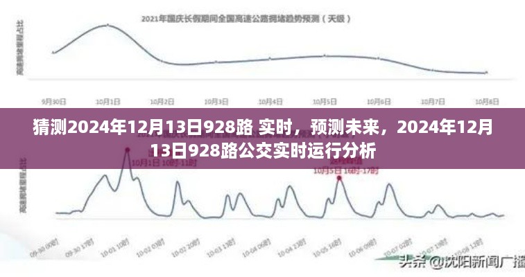 2024年12月13日928路公交車實(shí)時運(yùn)行預(yù)測與分析