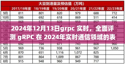 2024年實(shí)時(shí)通信領(lǐng)域gRPC性能全面評(píng)測