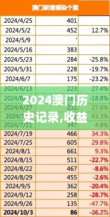 2024澳門歷史記錄,收益成語(yǔ)分析落實(shí)_5DM1.717