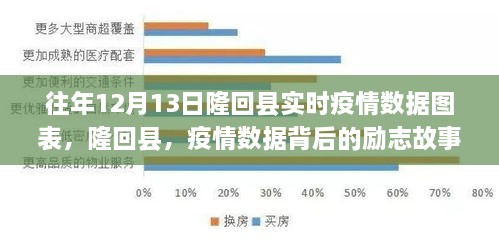 隆回縣疫情數(shù)據(jù)背后的勵志故事，學習變化鑄就信心與成就之光——歷年12月13日實時數(shù)據(jù)圖表分析