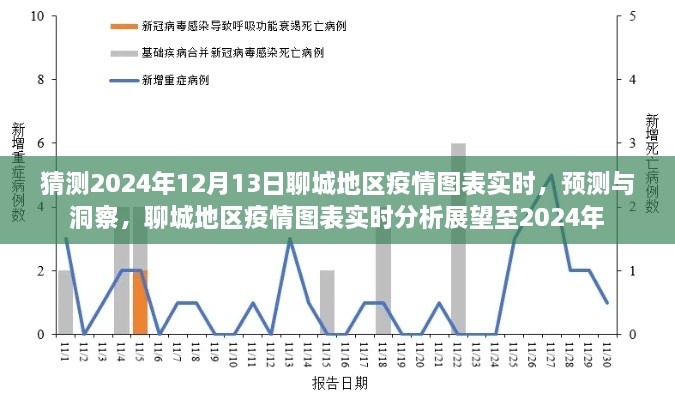 2024年聊城地區(qū)疫情實(shí)時(shí)圖表預(yù)測與展望，洞察未來至年底的疫情動(dòng)態(tài)分析