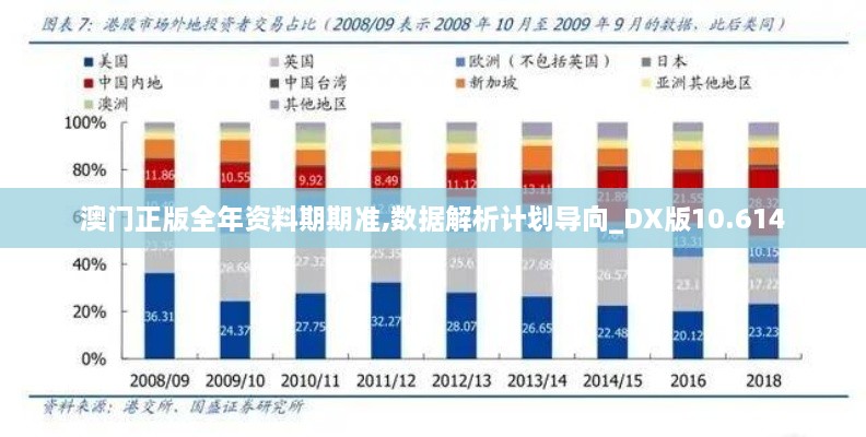 澳門正版全年資料期期準,數(shù)據(jù)解析計劃導(dǎo)向_DX版10.614