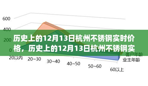 揭秘歷史上的杭州不銹鋼實時價格，聚焦十二月十三日數(shù)據(jù)解析