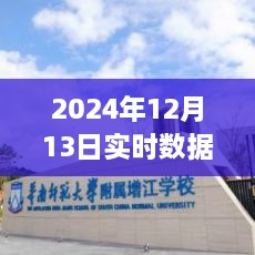 2024年實(shí)時(shí)數(shù)據(jù)采集組件革新之旅，觸手可及的未來(lái)技術(shù)