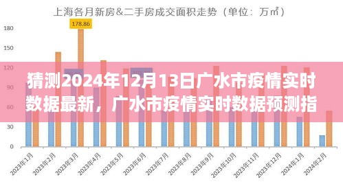 初學(xué)者版指南，廣水市疫情實(shí)時(shí)數(shù)據(jù)預(yù)測與解讀，最新預(yù)測數(shù)據(jù)及解讀（廣水市疫情實(shí)時(shí)數(shù)據(jù)預(yù)測指南 2024年12月13日）